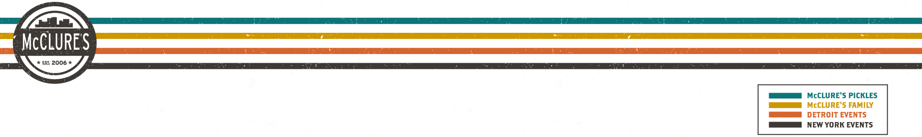 McClure’s Pickles Timeline